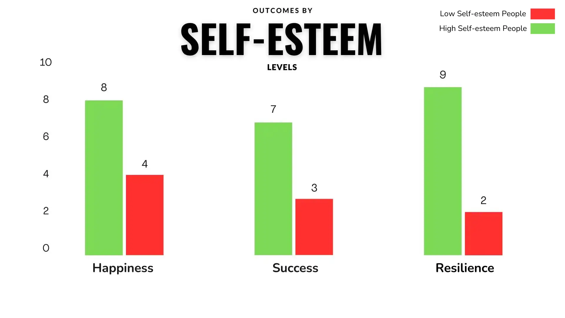 SMART goals for low self esteem