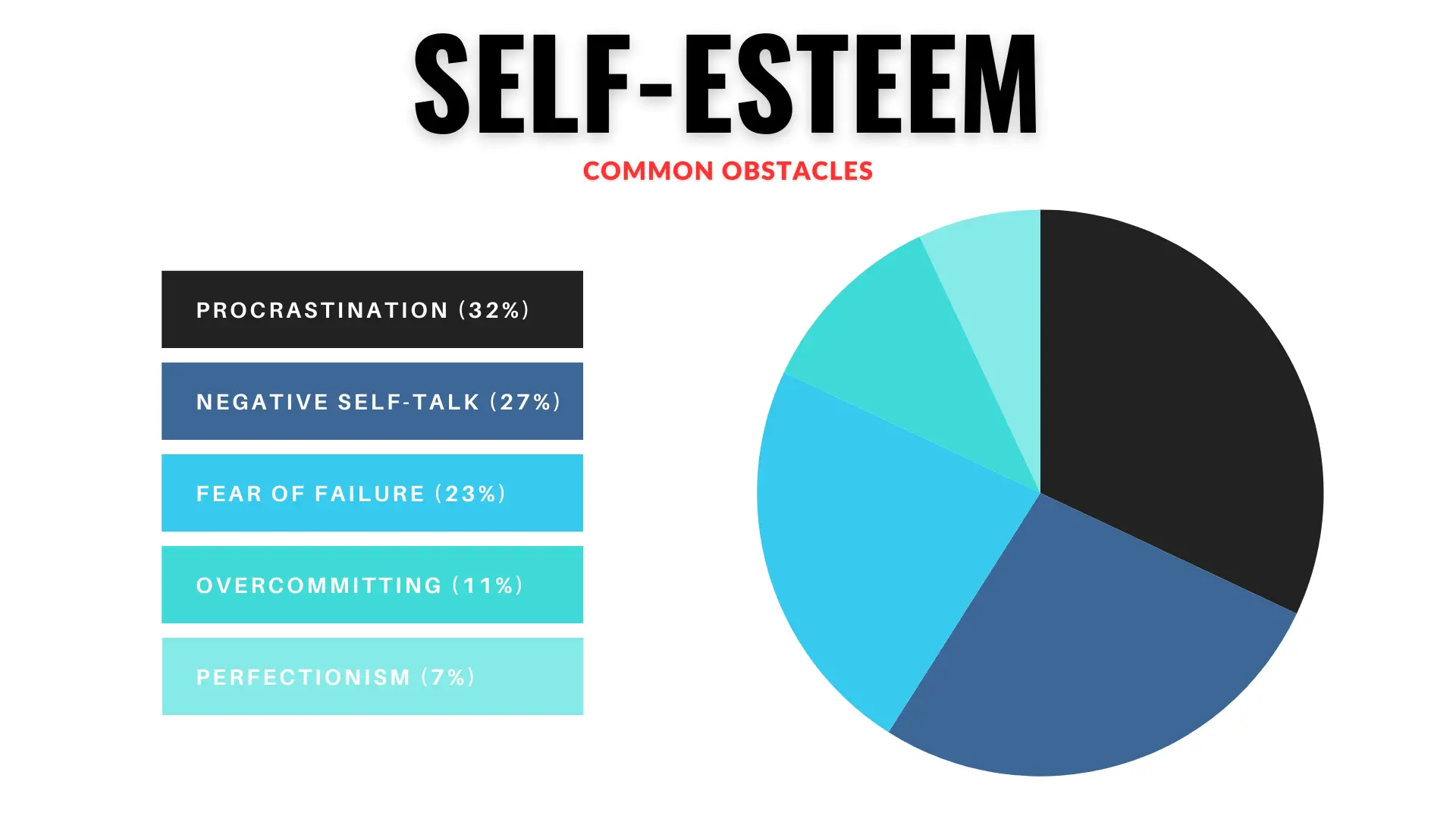 Self-esteem goals and objectives examples